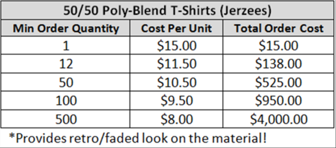 Poly-Blend T-Shirt Pricing